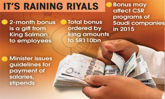 Banks can’t cut loan installment from employee bonus — SAMA