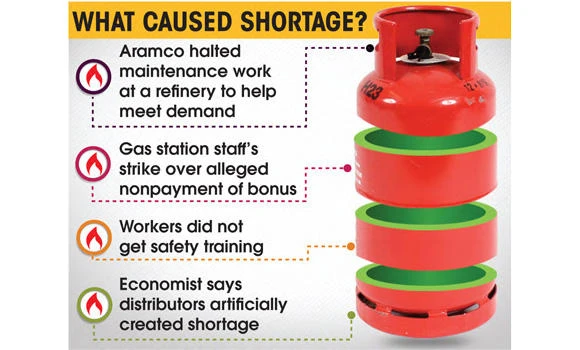 70,000 gas cylinders supplied to Jeddah amid shortage