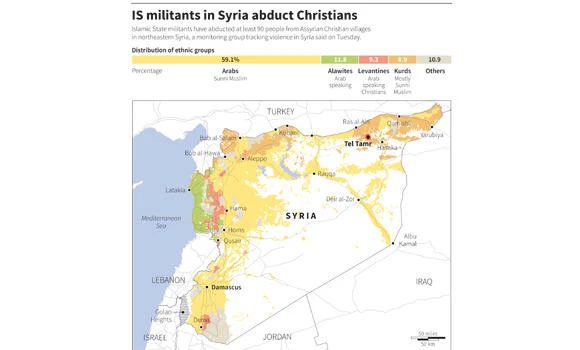 Over 1,000 Christian families flee IS terror