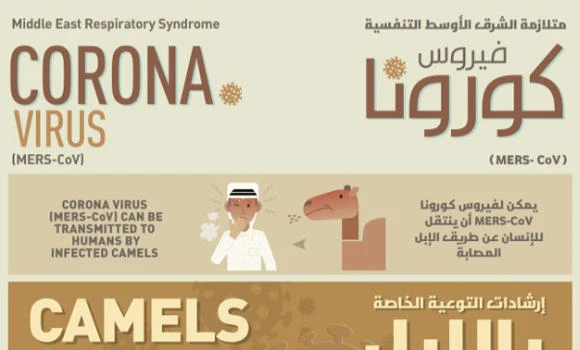 ‘Children less susceptible
to MERS infection’