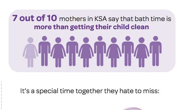 Saudi moms get thumbs up in new survey