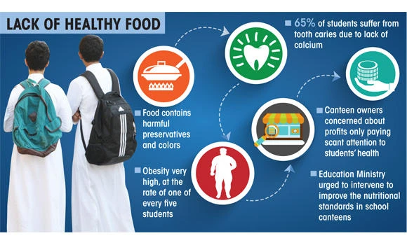 Students complain of poor quality meals in schools