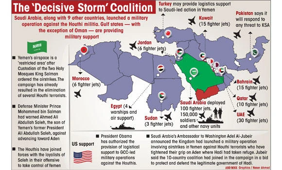 Massive support for KSA campaign to save Yemen
