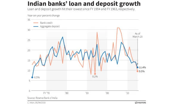 India needs to get retail investors into the game