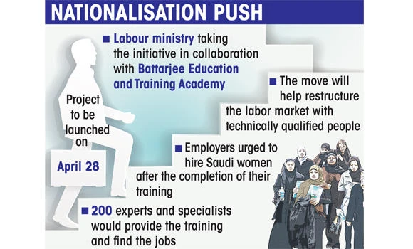 Jobs for 5,000 young Saudis by year-end