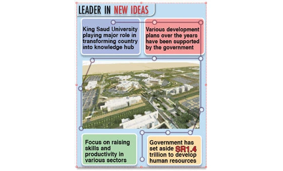 Kingdom top patents holder in Arab world