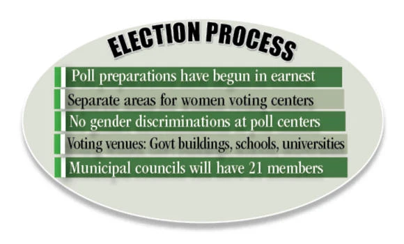 Civic polls: Separate areas
for women being set up