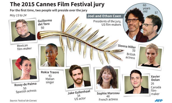 Gyllenhaal, Miller on Cannes jury