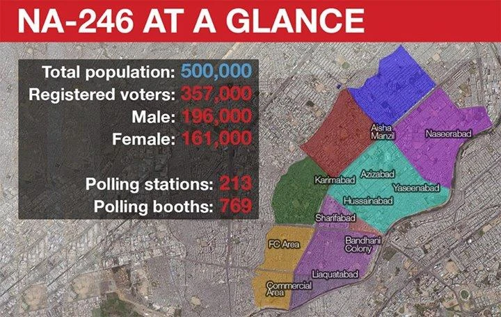 MQM leads early count in Karachi by-elections