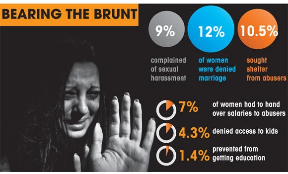 Tough law needed to fight crime against women, kids