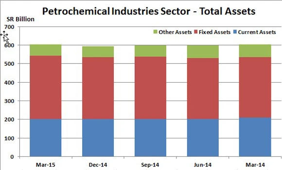 Economic value of KSA petchem prices in focus