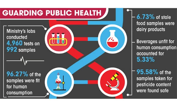 Efficiency of govt labs enhanced