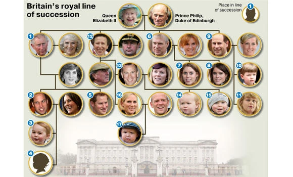Royal baby wait drags on