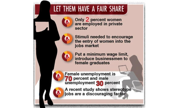 Encourage women to work in private sector: Expert