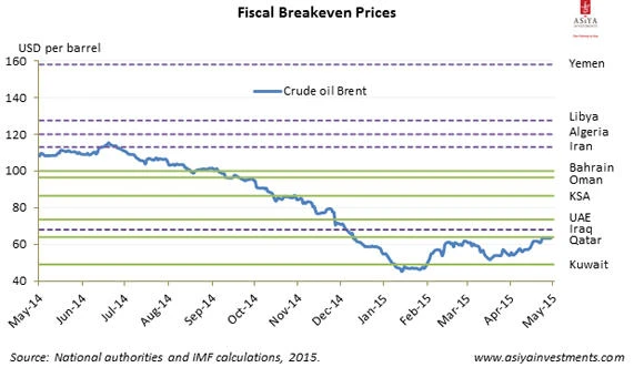Lower oil prices may spur Gulf economies to diversify
