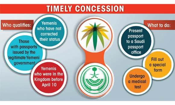 Yemeni visa rectification to begin on May 10