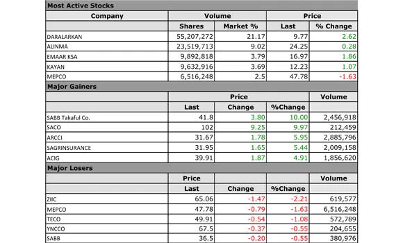 Energy and transport shares in limelight