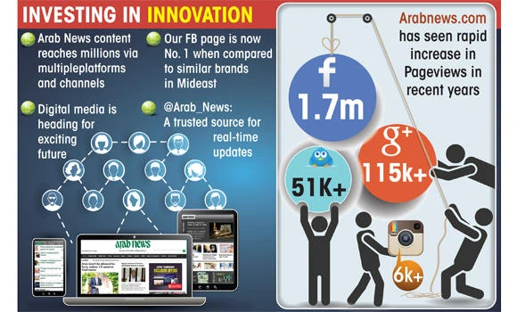 Digital success: Variety of content pulls in millions