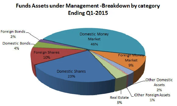 ‘Islamic fund industry’ an alternative model of financial investment