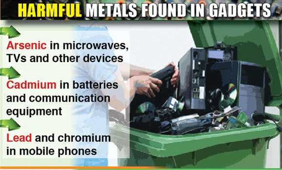 Special commission onelectronic waste urged