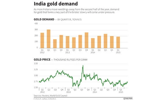 Gold ‘remains dependent on US economic data‘