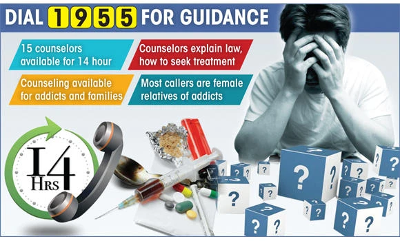 Helping drug addicts through the phone