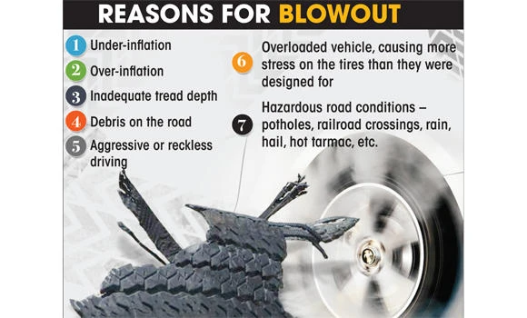 Cheap tires can cost your life