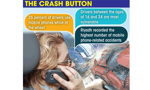Mobile phone use raises chances of accident fourfold