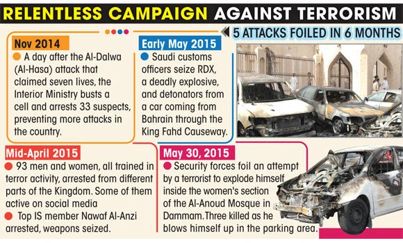 Threats will not derail GCC’s forward march, vows Al-Zayani
