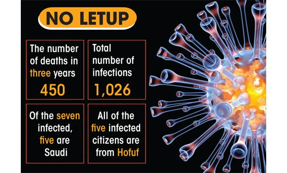 7 more infected with MERS