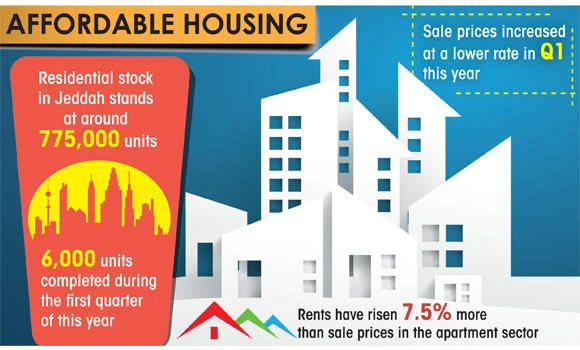 Home rents ‘to rise this year’