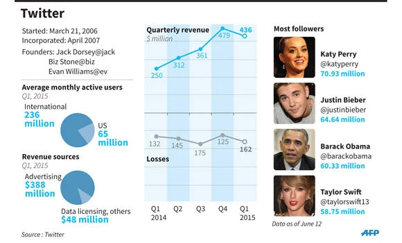 Can Twitter’s team of rivals learn to work together?