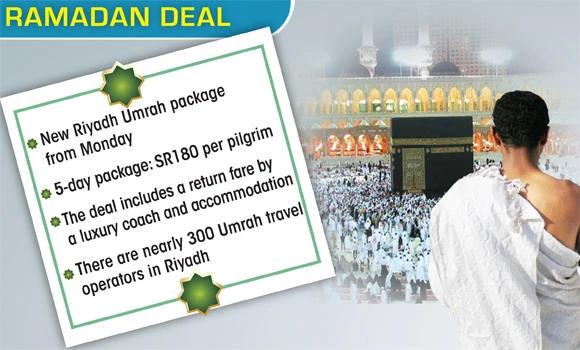 Steep hike in prices of Umrah packages from Riyadh