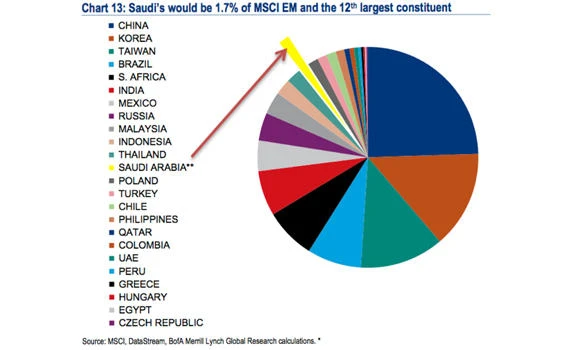 Promising market: Top global firms see enormous potential