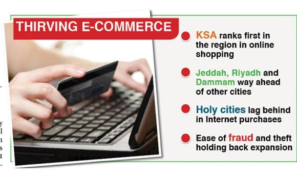 20% of Saudi online shoppers defrauded