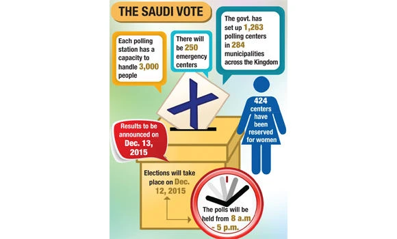 Rules for municipal polls issued
