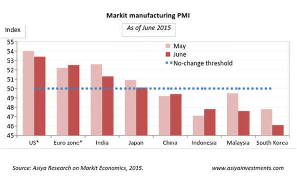 India, the main hope for a stronger Asia