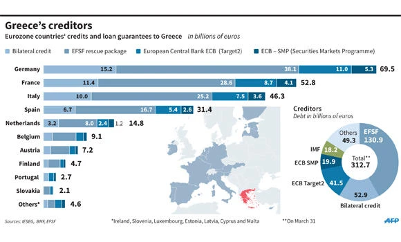 Oil dives as Greek vote shakes world markets
