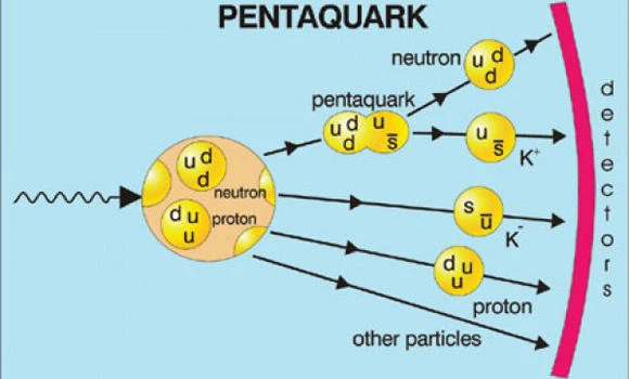 After 50-year hunt, science discovers pentaquarks