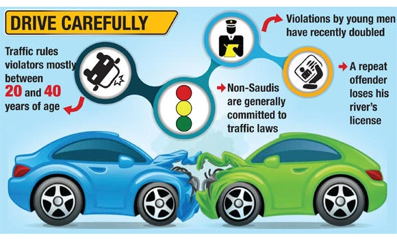 90% of traffic violators are Saudis