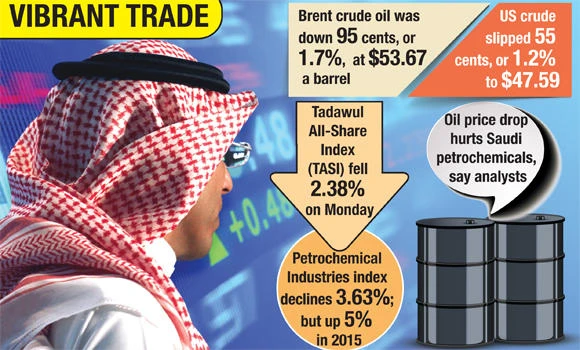 Saudi market drops 2.4% but keeps yearly gains
