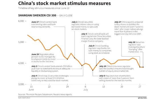 Oil market loses more ground