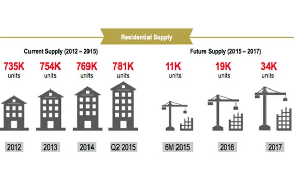 Jeddah real estate market remains in growth phase