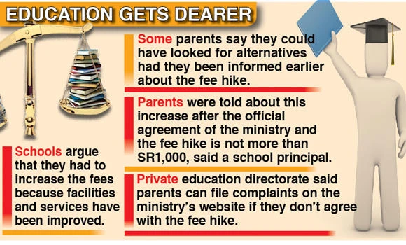 Parents up in arms as private schools hike fees