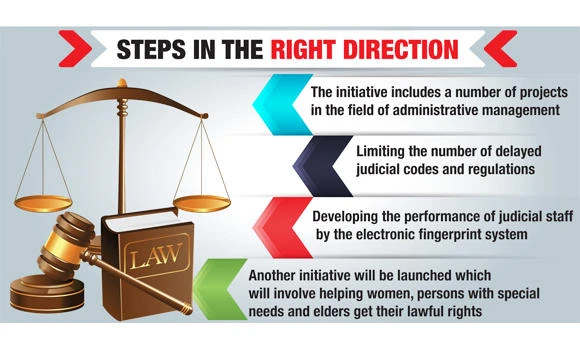 Six initiatives launched to develop judiciary