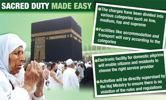 Haj rates cannot exceed SR11,890, rules ministry
