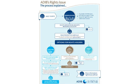 ADIB rights to start trading on ADX