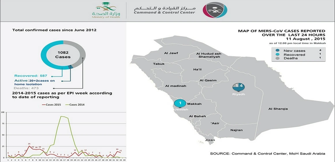 Woman dies, four men contract MERS in Riyadh