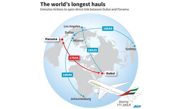 Get ready for longest nonstop air journey!