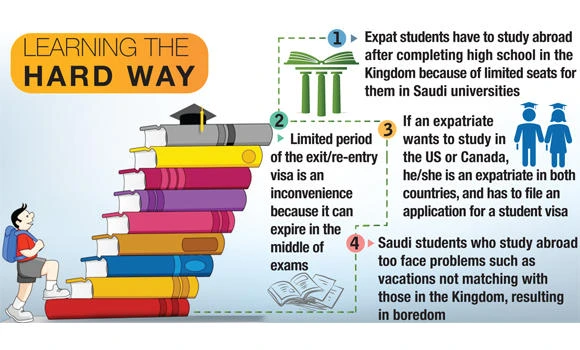 Hurdles expats face for higher education